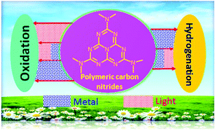 Graphical abstract: Graphitic carbon nitride polymers: promising catalysts or catalyst supports for heterogeneous oxidation and hydrogenation