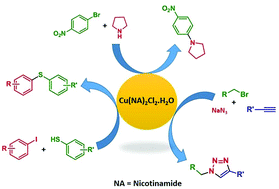 Graphical abstract: The copper–nicotinamide complex: sustainable applications in coupling and cycloaddition reactions