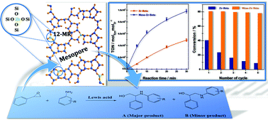 Graphical abstract: Mesoporous Zr-Beta zeolites prepared by a post-synthetic strategy as a robust Lewis acid catalyst for the ring-opening aminolysis of epoxides