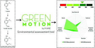 Graphical abstract: GREEN MOTION: a new and easy to use green chemistry metric from laboratories to industry