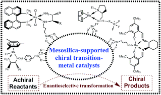 Graphical abstract: Transition-metal-functionalized ordered mesoporous silicas: an overview of sustainable chiral catalysts for enantioselective transformations