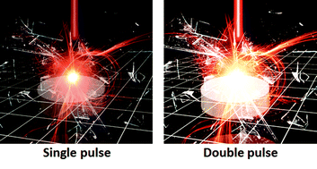 Graphical abstract: Double-pulse LIBS combining short and long nanosecond pulses in the microjoule range