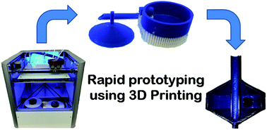 Graphical abstract: Rapid production of cyclonic spray chambers for inductively coupled plasma applications using low cost 3D printer technology