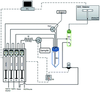 Graphical abstract: Multi-commuted flow system for cadmium determination in natural water by cold vapour atomic absorption spectrometry