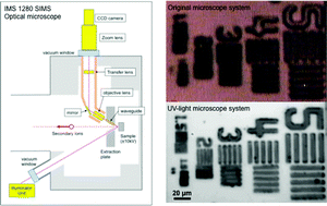 Graphical abstract: UV-light microscope: improvements in optical imaging for a secondary ion mass spectrometer
