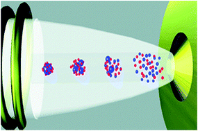 Graphical abstract: Single particle ICP-MS combined with a data evaluation tool as a routine technique for the analysis of nanoparticles in complex matrices