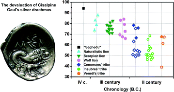 Graphical abstract: Compositional analysis of a historical collection of Cisalpine Gaul's coins kept at the Hungarian National Museum