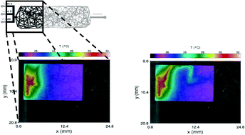Graphical abstract: Simultaneous thermal and optical imaging of two-phase flow in a micro-model