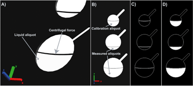Graphical abstract: Volumetric measurements by image segmentation on centrifugal microfluidic platforms in motion