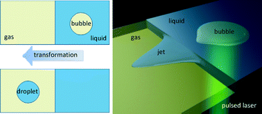 Graphical abstract: Droplet generation via a single bubble transformation in a nanofluidic channel