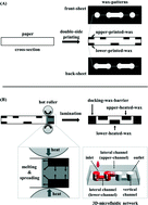 Graphical abstract: Toward instrument-free digital measurements: a three-dimensional microfluidic device fabricated in a single sheet of paper by double-sided printing and lamination