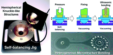 Graphical abstract: Ultrasonic bonding method for heterogeneous microstructures using self-balancing jig