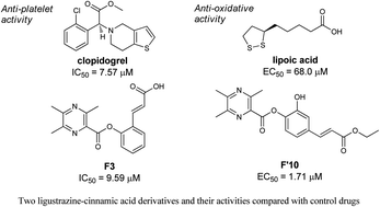 Graphical abstract: Design, synthesis and biological evaluation of novel trimethylpyrazine-2-carbonyloxy-cinnamic acids as potent cardiovascular agents