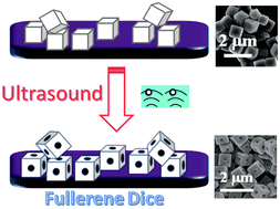 Graphical abstract: Ultrasonication-switched formation of dice- and cubic-shaped fullerene crystals and their applications as catalyst supports for methanol oxidation