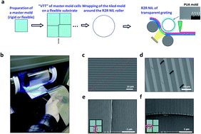 Graphical abstract: Visually tolerable tiling (VTT) for making a large-area flexible patterned surface