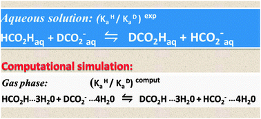 Graphical abstract: The role of electrostatic induction in secondary isotope effects on acidity: theory and computational confirmation