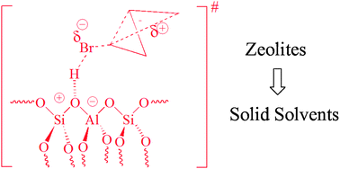 Graphical abstract: Solid solvents: activation parameters for the rearrangement of cyclopropylcarbinyl bromide on mordenite zeolite