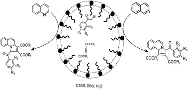 Graphical abstract: Development of five membered heterocyclic frameworks via [3+2] cycloaddition reaction in an aqueous micellar system