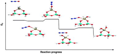 Graphical abstract: Reactivity of silica supported zirconium hydride towards N2O and CO2 probe molecules: a computational point of view