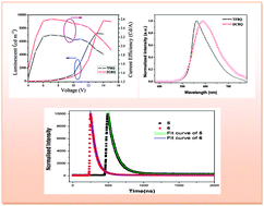 Graphical abstract: Comparative studies on OLED performances of chloro and fluoro substituted Zn(ii) 8-hydroxyquinolinates