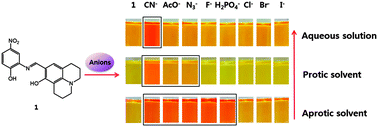 Graphical abstract: A colorimetric chemosensor based on a Schiff base for highly selective sensing of cyanide in aqueous solution: the influence of solvents