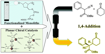 Graphical abstract: Heterogenization of ferrocene palladacycle catalysts on ROMP-derived monolithic supports and application to a Michael addition