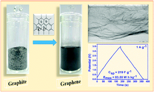 Graphical abstract: Novel one-pot green synthesis of graphene in aqueous medium under microwave irradiation using a regenerative catalyst and the study of its electrochemical properties