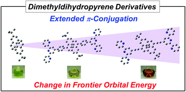 Graphical abstract: π-Conjugation modification of photochromic and redox-active dimethyldihydropyrene by phenyl- and ethynyl-terpyridines and Ru(bis-terpyridine) complexes