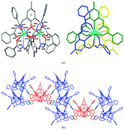 Graphical abstract: Triply phenoxo bridged Eu(iii) and Sm(iii) complexes with 2,6-diformyl-4-methylphenol-di(benzoylhydrazone): structure, spectra and biological study in human cell lines