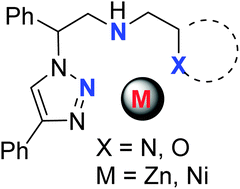 Graphical abstract: Novel triazole-based ligands and their zinc(ii) and nickel(ii) complexes with a nitrogen donor environment as potential structural models for mononuclear active sites