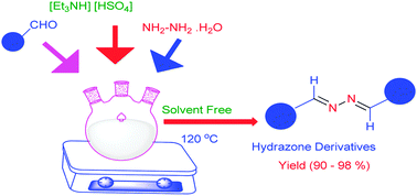 Graphical abstract: Solvent-free, [Et3NH][HSO4] catalyzed facile synthesis of hydrazone derivatives