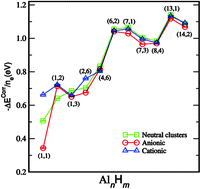 Graphical abstract: A quantum Monte Carlo study on electron correlation effects in small aluminum hydride clusters