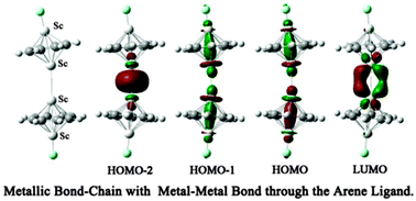 Graphical abstract: A metal–metal bond passing through the arene ligand: a theoretical study on inverse sandwiches X[Sc–C8H8–Sc]nX (X = F, Cl, Br; n = 1, 2)
