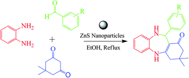 Graphical abstract: ZnS nanoparticles as an efficient recyclable heterogeneous catalyst for one-pot synthesis of 4-substituted-1,5-benzodiazepines