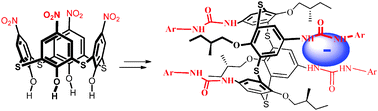 Graphical abstract: Chiral anion recognition by a ureido-thiacalix[4]arene ligand immobilized in the 1,3-alternate conformation
