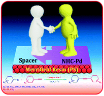 Graphical abstract: A Merrifield resin supported Pd–NHC complex with a spacer(Pd–NHC@SP–PS) for the Sonogashira coupling reaction under copper- and solvent-free conditions