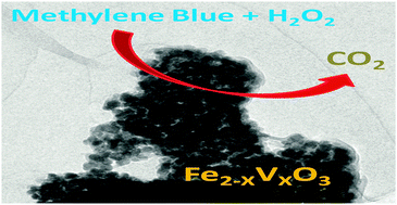 Graphical abstract: Nanostructured vanadium-doped iron oxide: catalytic oxidation of methylene blue dye