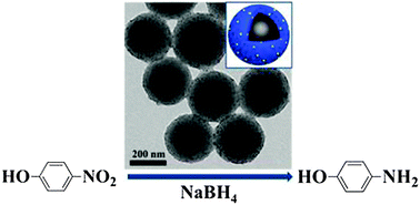 Graphical abstract: Oriented immobilization of Au nanoparticles on C@P4VP core–shell microspheres and their catalytic performance