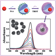 Graphical abstract: A novel strategy to fabricate multifunctional Fe3O4@C@TiO2 yolk–shell structures as magnetically recyclable photocatalysts