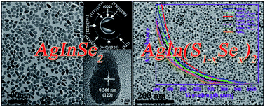 Graphical abstract: A simple solution-phase approach to synthesize high quality ternary AgInSe2 and band gap tunable quaternary AgIn(S1−xSex)2 nanocrystals