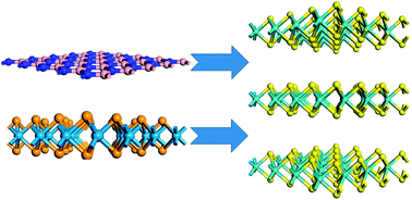 Graphical abstract: van der Waals trilayers and superlattices: modification of electronic structures of MoS2 by intercalation