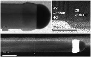 Graphical abstract: Crystal structure tuning in GaAs nanowires using HCl