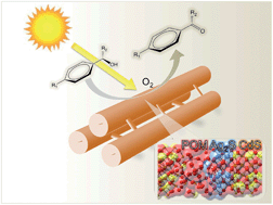 Graphical abstract: Efficient visible-light photocatalytic activity by band alignment in mesoporous ternary polyoxometalate–Ag2S–CdS semiconductors