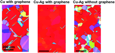 Graphical abstract: Graphene-induced unusual microstructural evolution in Ag plated Cu foils