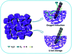 Graphical abstract: Designing nitrogen-enriched echinus-like carbon capsules for highly efficient oxygen reduction reaction and lithium ion storage