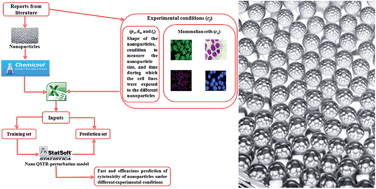 Graphical abstract: Computer-aided nanotoxicology: assessing cytotoxicity of nanoparticles under diverse experimental conditions by using a novel QSTR-perturbation approach