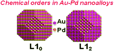 Graphical abstract: Long-range chemical orders in Au–Pd nanoparticles revealed by aberration-corrected electron microscopy