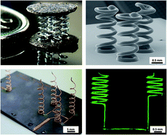 Graphical abstract: Three-dimensional printing of freeform helical microstructures: a review