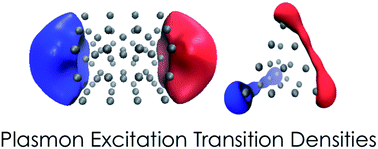 Graphical abstract: Quantum mechanical origin of the plasmon: from molecular systems to nanoparticles