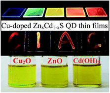 Graphical abstract: Single-step direct fabrication of luminescent Cu-doped ZnxCd1−xS quantum dot thin films via a molecular precursor solution approach and their application in luminescent, transparent, and conductive thin films